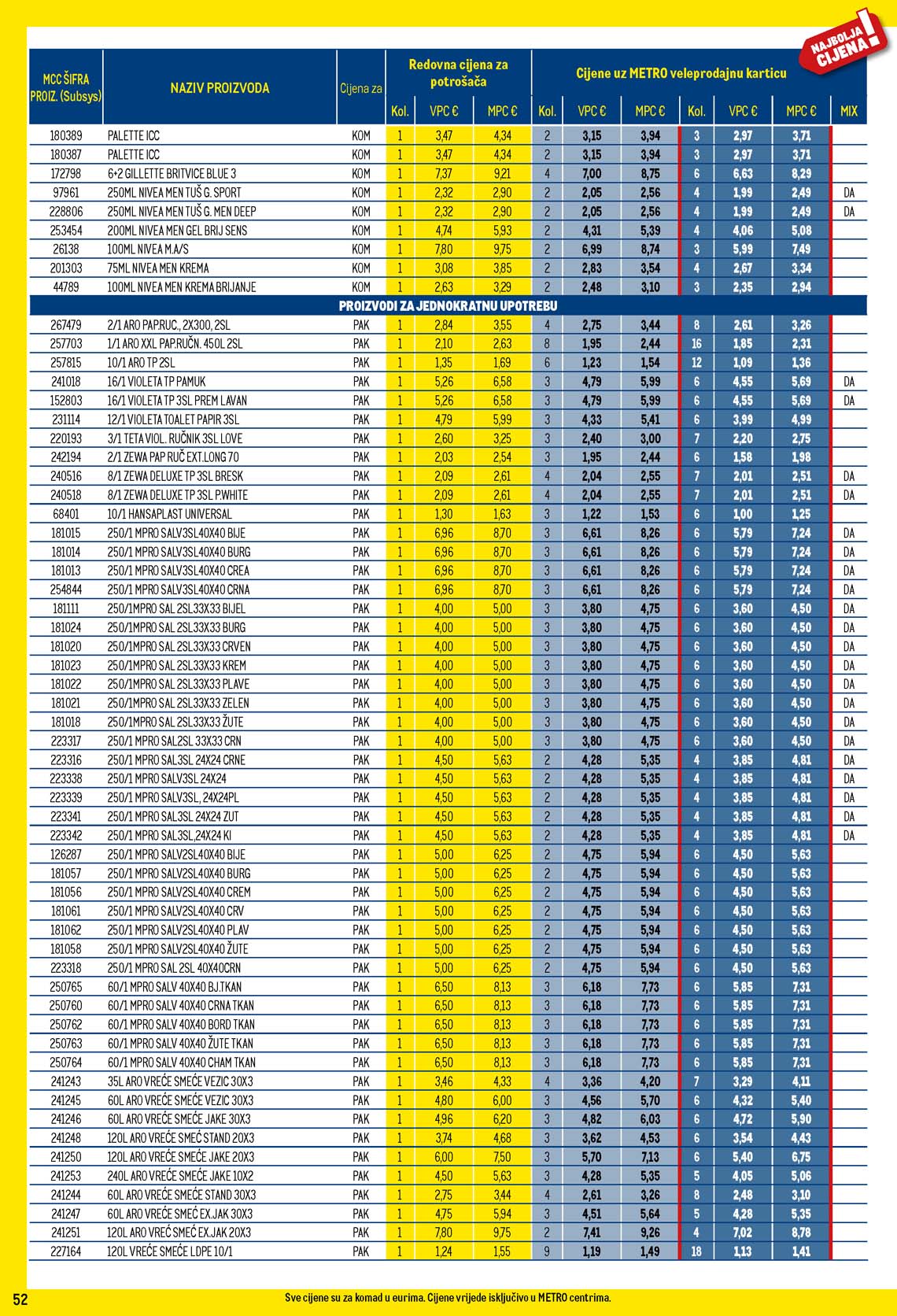 METRO AKCIJA - TEHNIKA SNIZENJE SNIZENJA  KATALOG AKCIJA